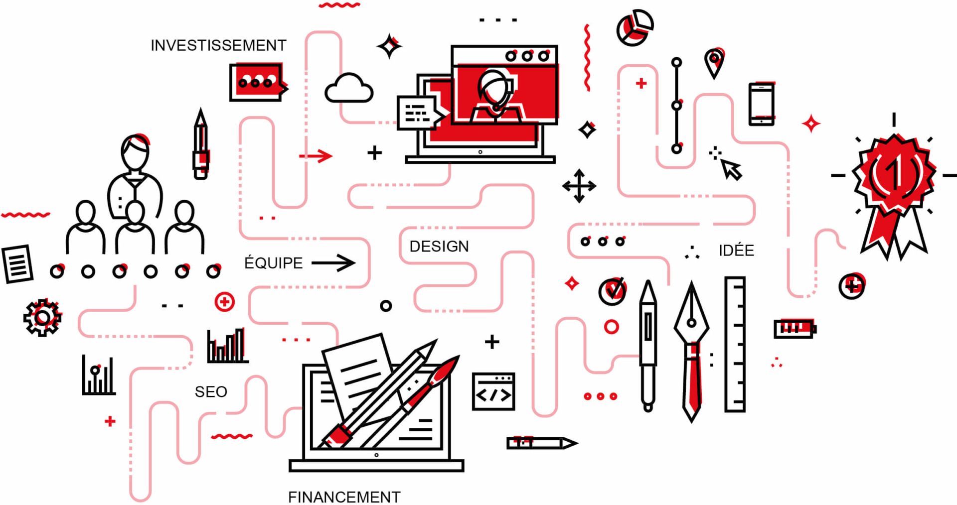 Creation application metier grenoble