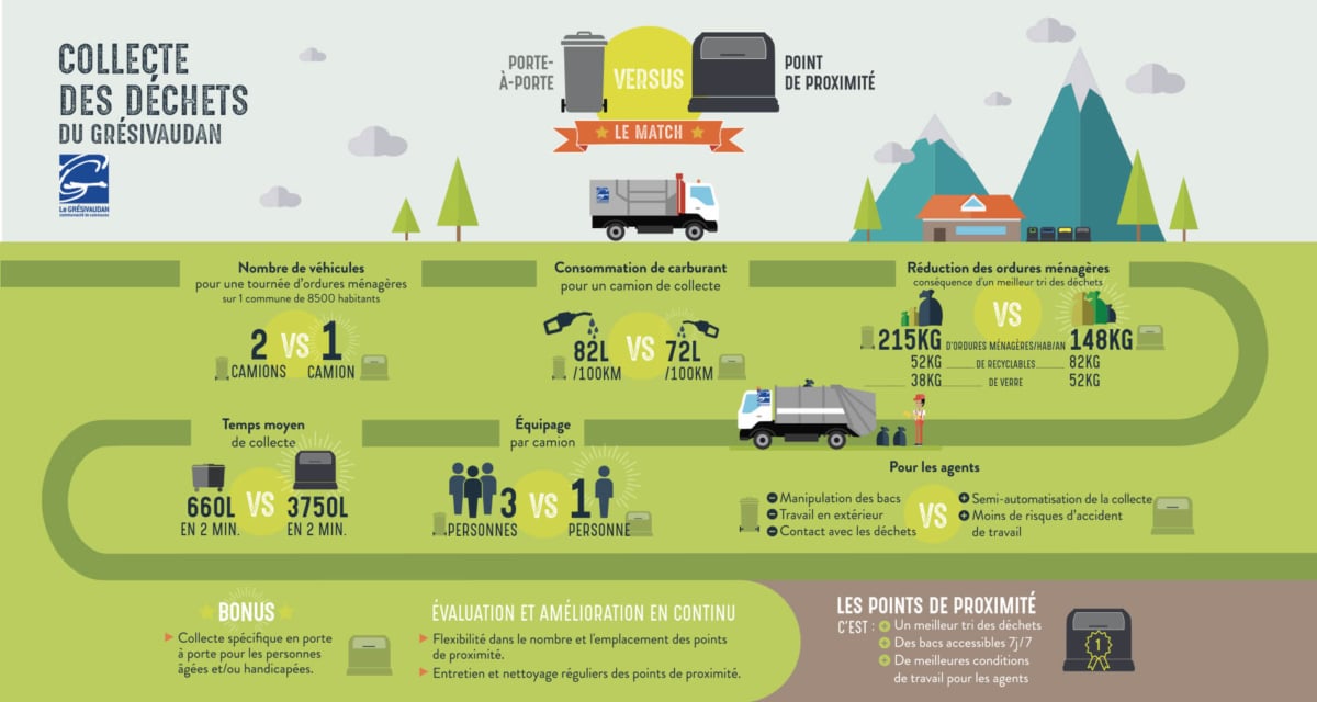 La Communauté de Communes du Grésivaudan FX Com'Unik